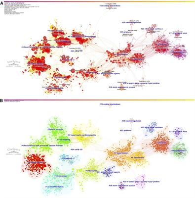 Trends in worldwide research on cardiac fibrosis over the period 1989–2022: a bibliometric study